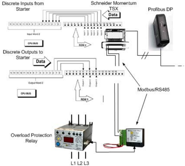 電源の重複モジュールのエマーソンKJ3201X1-BA1のデルタVの乾接点カード 2