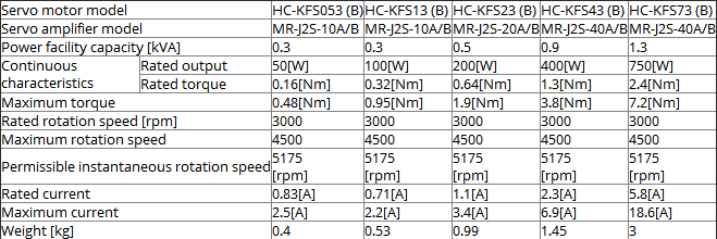 1.0ポンドは200ワットのドライブ三菱産業サーボ氏をT11097重くしますJ2S 20A 0