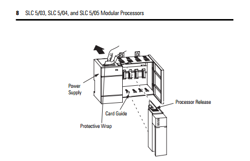 1756-L63B PLCのプログラム可能な論理のコントローラー、PLCは装置のセリウムの承認を制御しました 1