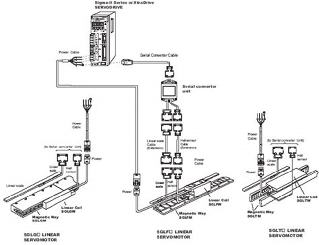効率の産業ServoはYaskawa Servopack SGDH-01AE 0.1KWを日本製運転します 0