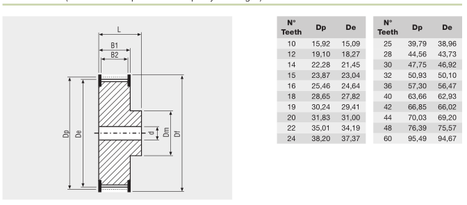 低雑音ナイロン生地の歯を搭載するT5開放型のタイミング ベルトT5-720-25MM/背部 0