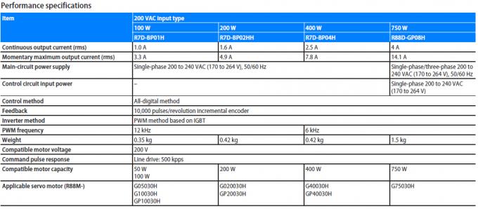 ブレーキのないACサーボ モーターR88M-G1K520T-Z 1.5KW 200V 2000r/min OMRON高応答の頻度 0