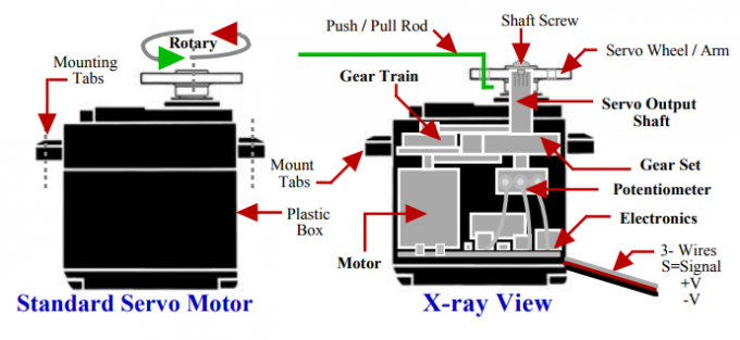 産業Yaskawa電気9.3A 200V 3000RPM ACサーボ モーターSGMSS-15A2A-YR11 0