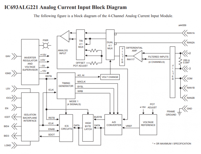 GE FANUCのアナログの現在の入力ブロックの図表IC693ALG221/222/223/390/391/392/442 0