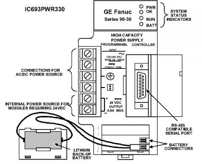高容量の電源モジュールシリーズ90-30プラットホームGE FANUC IC693PWR330 0