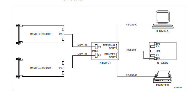 ABB IMMFC03はモジュール バス奴隷のエキスパンダー バスが付いている多機能コントローラーを高めた 0